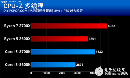 AMD推出第二代锐龙处理器，游戏性能不比酷睿差，性价比很高,AMD推出第二代锐龙处理器，游戏性能不比酷睿差，性价比很高,第6张