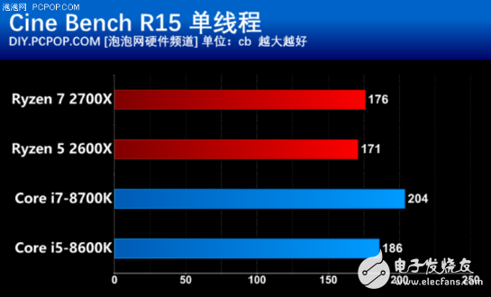 AMD推出第二代锐龙处理器，游戏性能不比酷睿差，性价比很高,AMD推出第二代锐龙处理器，游戏性能不比酷睿差，性价比很高,第5张