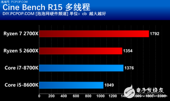 AMD推出第二代锐龙处理器，游戏性能不比酷睿差，性价比很高,AMD推出第二代锐龙处理器，游戏性能不比酷睿差，性价比很高,第4张