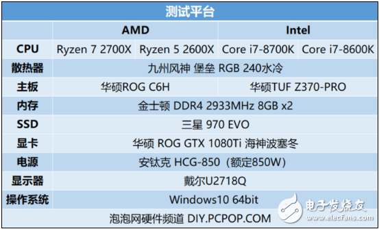 AMD推出第二代锐龙处理器，游戏性能不比酷睿差，性价比很高,AMD推出第二代锐龙处理器，游戏性能不比酷睿差，性价比很高,第3张