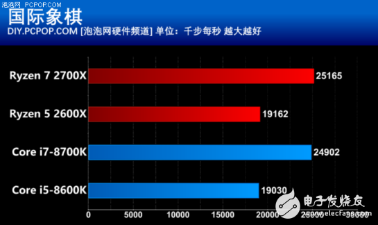 AMD推出第二代锐龙处理器，游戏性能不比酷睿差，性价比很高,AMD推出第二代锐龙处理器，游戏性能不比酷睿差，性价比很高,第8张