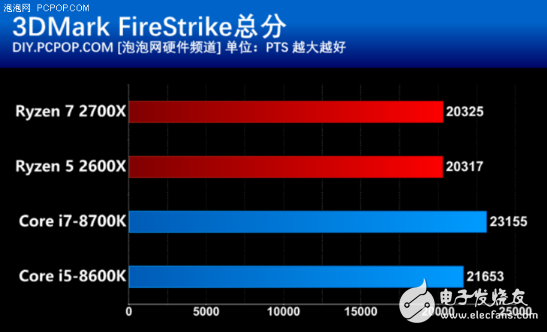 AMD推出第二代锐龙处理器，游戏性能不比酷睿差，性价比很高,AMD推出第二代锐龙处理器，游戏性能不比酷睿差，性价比很高,第9张