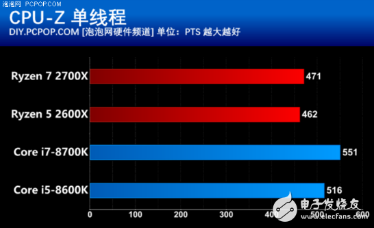 AMD推出第二代锐龙处理器，游戏性能不比酷睿差，性价比很高,AMD推出第二代锐龙处理器，游戏性能不比酷睿差，性价比很高,第7张