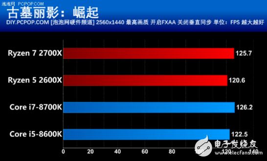 AMD推出第二代锐龙处理器，游戏性能不比酷睿差，性价比很高,AMD推出第二代锐龙处理器，游戏性能不比酷睿差，性价比很高,第13张