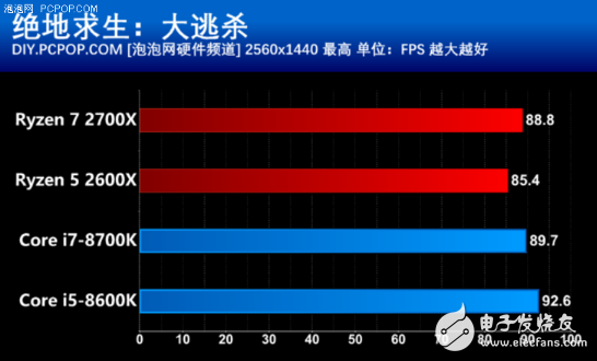 AMD推出第二代锐龙处理器，游戏性能不比酷睿差，性价比很高,AMD推出第二代锐龙处理器，游戏性能不比酷睿差，性价比很高,第12张