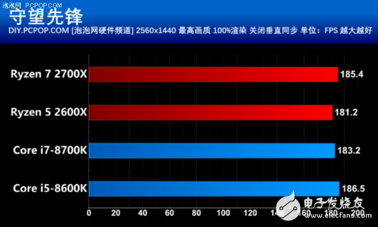 AMD推出第二代锐龙处理器，游戏性能不比酷睿差，性价比很高,AMD推出第二代锐龙处理器，游戏性能不比酷睿差，性价比很高,第11张