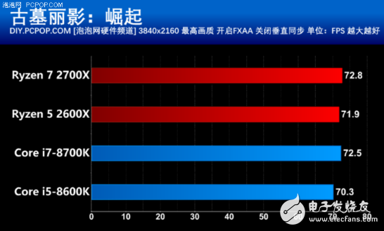 AMD推出第二代锐龙处理器，游戏性能不比酷睿差，性价比很高,AMD推出第二代锐龙处理器，游戏性能不比酷睿差，性价比很高,第17张