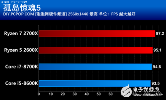 AMD推出第二代锐龙处理器，游戏性能不比酷睿差，性价比很高,AMD推出第二代锐龙处理器，游戏性能不比酷睿差，性价比很高,第14张