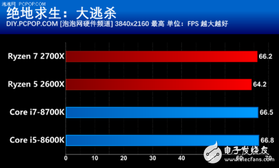 AMD推出第二代锐龙处理器，游戏性能不比酷睿差，性价比很高,AMD推出第二代锐龙处理器，游戏性能不比酷睿差，性价比很高,第16张