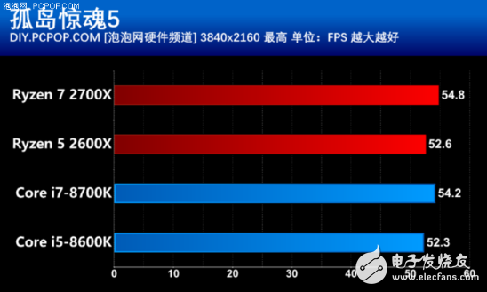 AMD推出第二代锐龙处理器，游戏性能不比酷睿差，性价比很高,AMD推出第二代锐龙处理器，游戏性能不比酷睿差，性价比很高,第18张