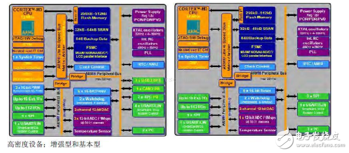 浅谈STM32芯片行丝印含义，固件库命名规则及三大结构发展图示,浅谈STM32芯片行丝印含义，固件库命名规则及三大结构发展图示,第3张