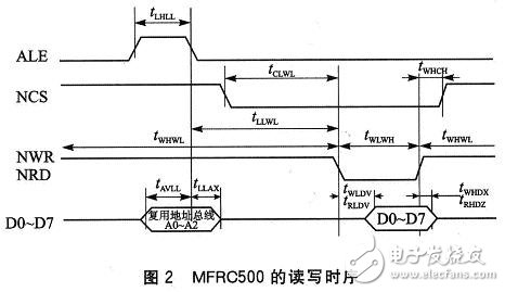 以STC11F32高速单片机为核心的非接触式灵活射频读卡器设计,以STC11F32高速单片机为核心的非接触式灵活射频读卡器设计,第3张