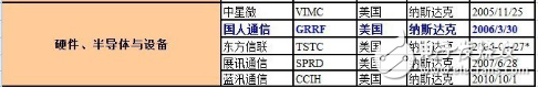 深鉴科技被赛灵思收购，中国创“芯”、强“芯”之路充满坎坷,深鉴科技被赛灵思收购，中国创“芯”、强“芯”之路充满坎坷,第3张