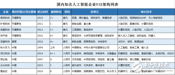 深鉴科技被赛灵思收购，中国创“芯”、强“芯”之路充满坎坷,深鉴科技被赛灵思收购，中国创“芯”、强“芯”之路充满坎坷,第6张