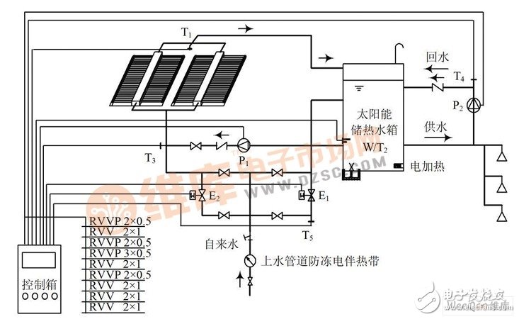 以AVR单片机为控制电路核心的全自动太阳能工程热水器控制器设计,以AVR单片机为控制电路核心的全自动太阳能工程热水器控制器设计,第2张