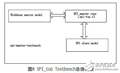 SPI总线的原理是什么？怎样设计一种可复用的高速SPI总线？,SPI总线的原理是什么？怎样设计一种可复用的高速SPI总线？,第7张