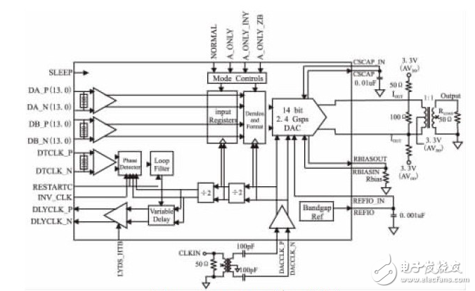 基于Actel反熔丝FPGA的高速DDR接口设计,基于Actel反熔丝FPGA的高速DDR接口设计,第3张