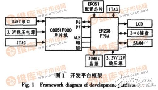 为提高单片机开发系统稳定性和可扩展性的C8051F 单片机实验系统设计,为提高单片机开发系统稳定性和可扩展性的C8051F 单片机实验系统设计,第2张