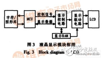 为提高单片机开发系统稳定性和可扩展性的C8051F 单片机实验系统设计,为提高单片机开发系统稳定性和可扩展性的C8051F 单片机实验系统设计,第4张