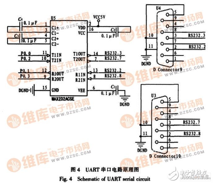 为提高单片机开发系统稳定性和可扩展性的C8051F 单片机实验系统设计,为提高单片机开发系统稳定性和可扩展性的C8051F 单片机实验系统设计,第5张