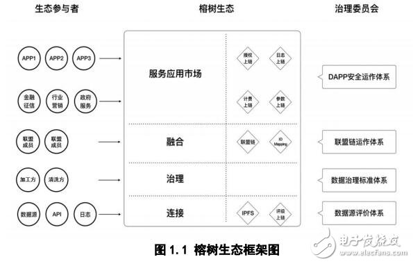 榕树网络，大数据+区块链，网址及交易平台介绍,榕树网络，大数据+区块链，网址及交易平台介绍,第2张