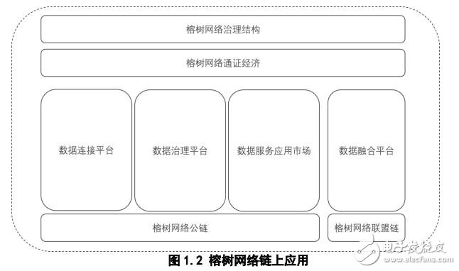 榕树网络，大数据+区块链，网址及交易平台介绍,榕树网络，大数据+区块链，网址及交易平台介绍,第3张