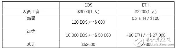 everiToken是第一条为通证经济量身定做的公链,everiToken是第一条为通证经济量身定做的公链,第2张