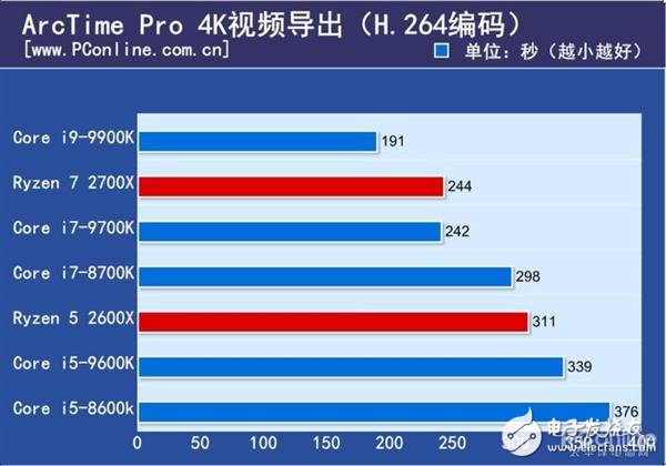 i5-9600K评测 这个性能差距不值这个差价,第10张
