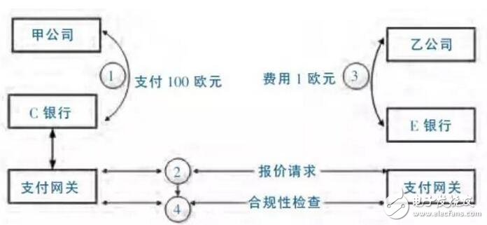 基于区块链技术的跨境支付的具体路径探索,基于区块链技术的跨境支付的具体路径探索,第3张