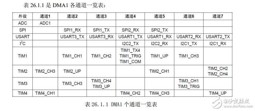 STM32单片机的ADC多通道采样,STM32单片机的ADC多通道采样,第4张