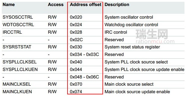 基于ARM单片机中的部分寄存器地址为什么会相差4,基于ARM单片机中的部分寄存器地址为什么会相差4,第2张