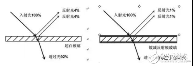 一文了解LED照明防眩控光材料,第2张