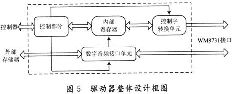 如何用FPGA结合音频编解码芯片,第6张