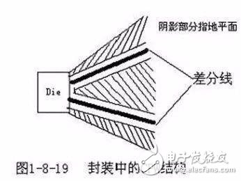 PCB布线的三种形式直角走线、差分走线及蛇形线解析,PCB布线的三种形式直角走线、差分走线及蛇形线解析,第8张