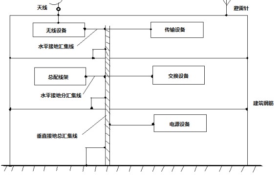 如何消除电磁干扰提供一个好的EMC测试环境,如何消除电磁干扰提供一个好的EMC测试环境,第2张