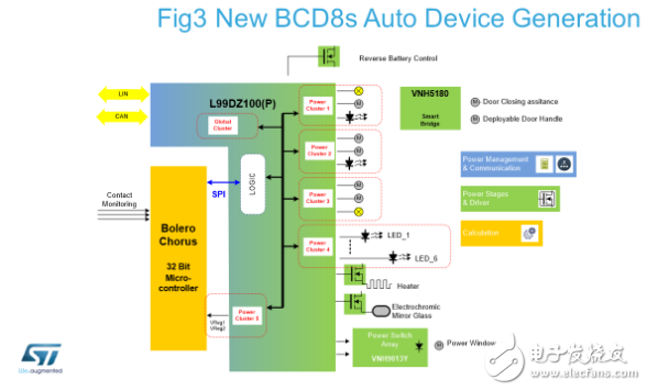 IC驱动汽车车门自动化的原理解析,IC驱动汽车车门自动化的原理解析,第3张