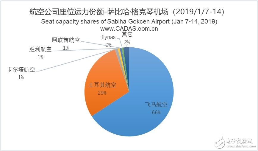 伊斯坦布尔机场将有望成为欧洲最大的国际机场,伊斯坦布尔机场将有望成为欧洲最大的国际机场,第4张