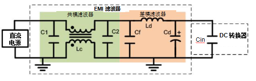 PCB的U型布局与I型布局的EMI性能对比分析,PCB的U型布局与I型布局的EMI性能对比分析,第7张