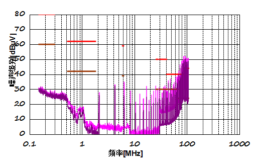 PCB的U型布局与I型布局的EMI性能对比分析,PCB的U型布局与I型布局的EMI性能对比分析,第5张