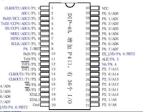 STC51单片机EEPROM的使用方法,STC51单片机EEPROM的使用方法,第2张
