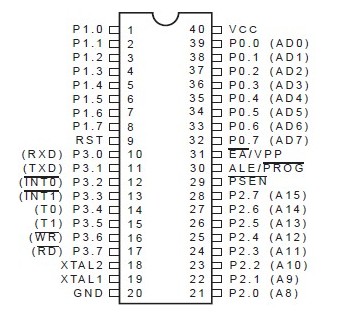 8051单片机各种引脚的用法及功能解析,8051单片机各种引脚的用法及功能解析,第2张