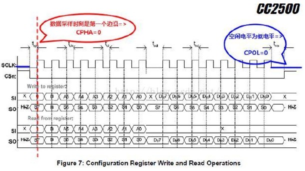 STM32单片机SPI极性和相位的设置方法,STM32单片机SPI极性和相位的设置方法,第2张