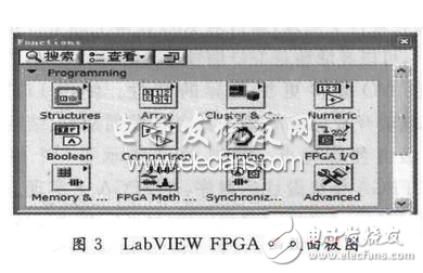 基于LabVIEW FPGA模块程序设计特点的FIFO深度设定详解,基于LabVIEW FPGA模块程序设计特点的FIFO深度设定详解,第4张