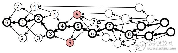 区块链共识算法全面详解,区块链共识算法全面详解,第8张