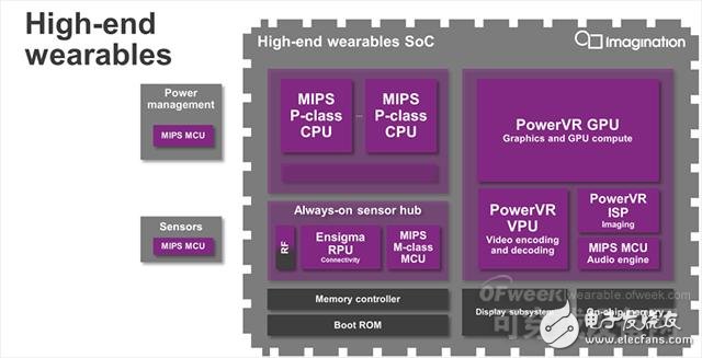 怎样设计面向智能眼镜和其它高端可穿戴设备的芯片组,怎样设计面向智能眼镜和其它高端可穿戴设备的芯片组,第2张