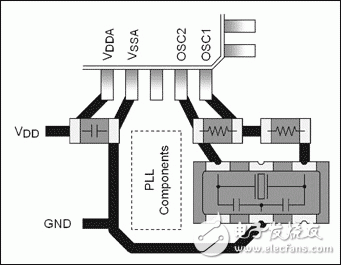 硅振荡器与晶体和陶瓷谐振器的对比及应用,硅振荡器与晶体和陶瓷谐振器的对比及应用,第3张