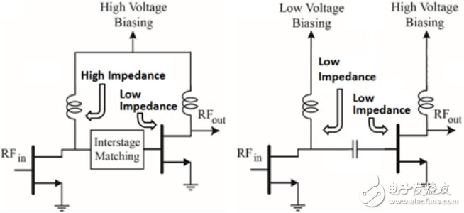 基于低压驱动器实现RF功率放大器效率的提高,基于低压驱动器实现RF功率放大器效率的提高,第2张