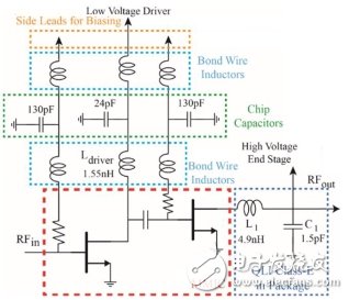 基于低压驱动器实现RF功率放大器效率的提高,基于低压驱动器实现RF功率放大器效率的提高,第5张