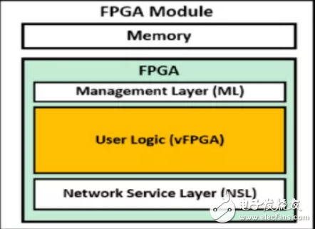 三种主流的FPGA虚拟化技术的实现方法详解,三种主流的FPGA虚拟化技术的实现方法详解,第6张