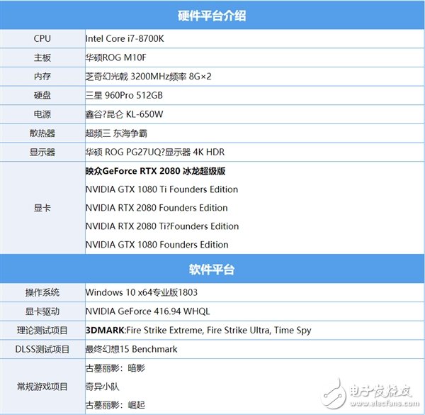 映众GeForceRTX2080冰龙超级版上手 分量十足少幅超越公版的性能,第2张